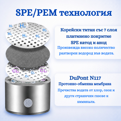 SPE/PEM технология на бутилката за водородна вода